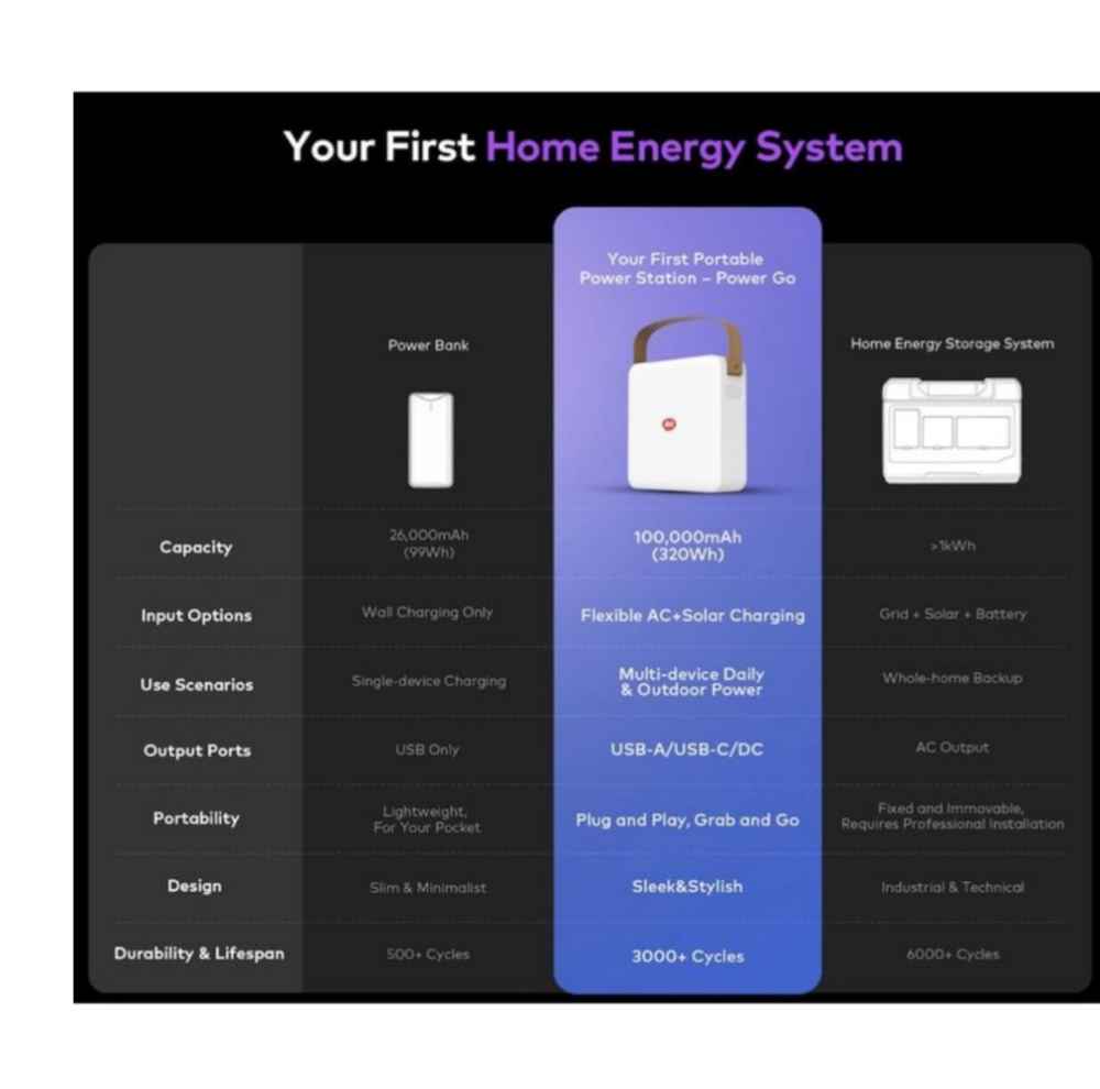 Itel 100000Mah power bank image - mobimarket